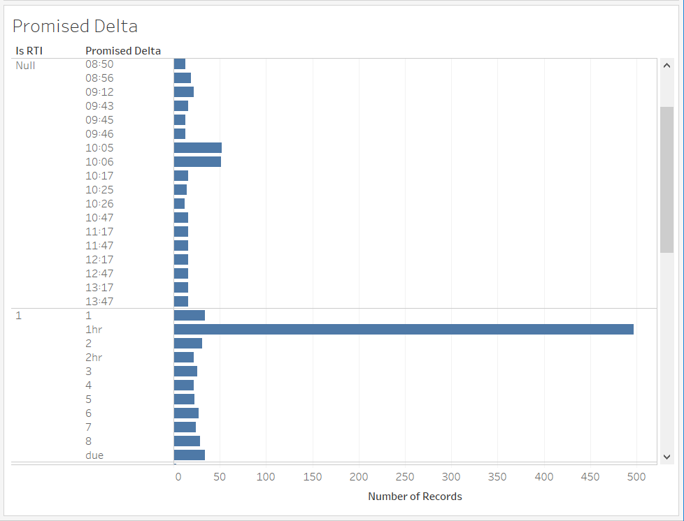 TB_Promised_Delta2.png