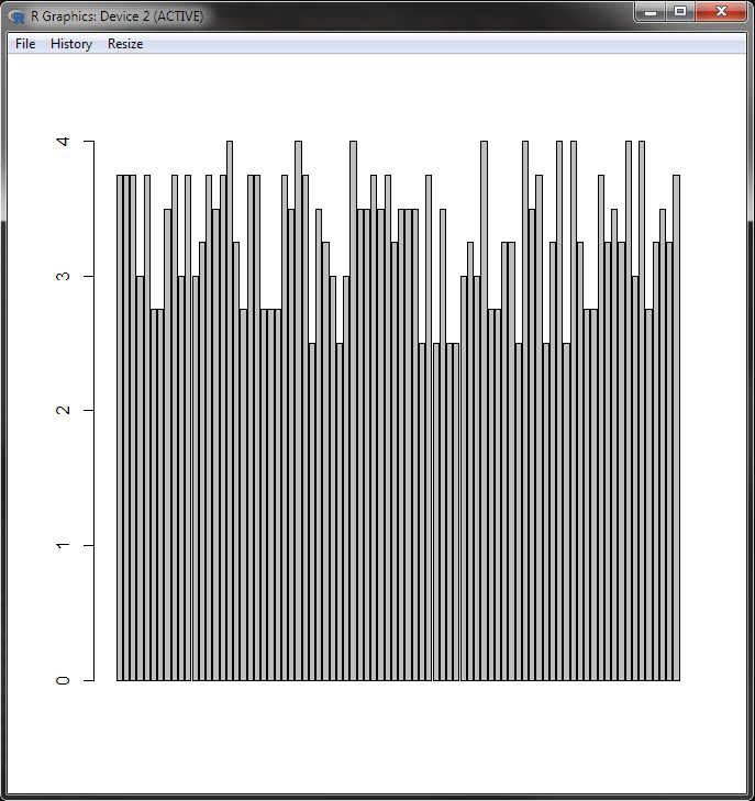 Advanced Bar Chart