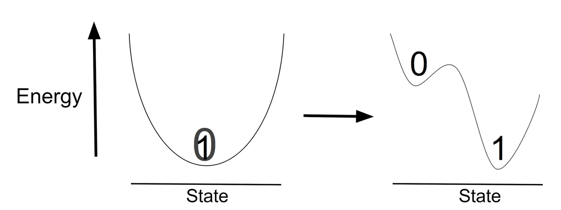 Quantum annealing energy diagram]