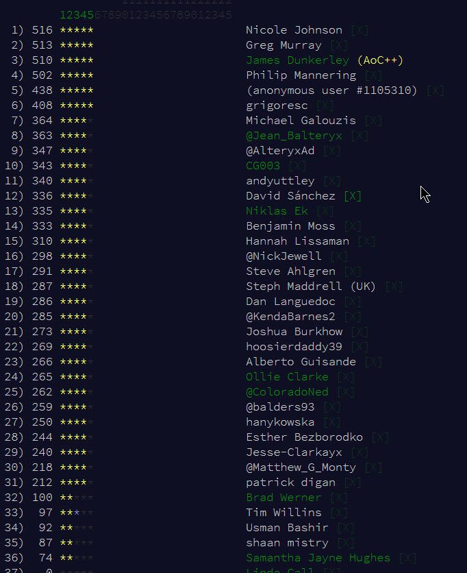 Alteryx Leaderboard