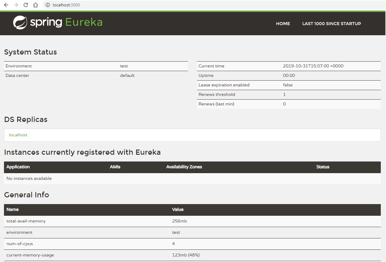 Eureka Dashboard