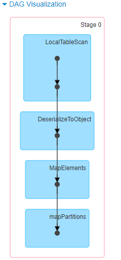 spark ui stage DAG