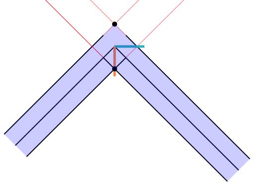 Miter and tangent of the line ABC