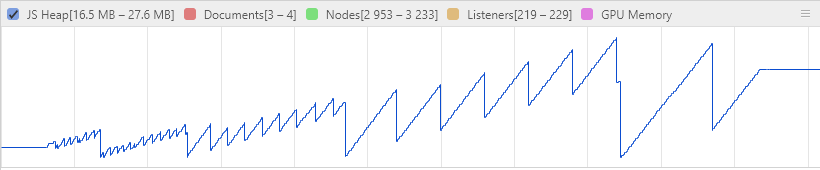 Flame chart memory usage for custom wrapper