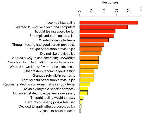 reasons to apply for first test job