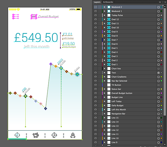 Layers in Illustrator