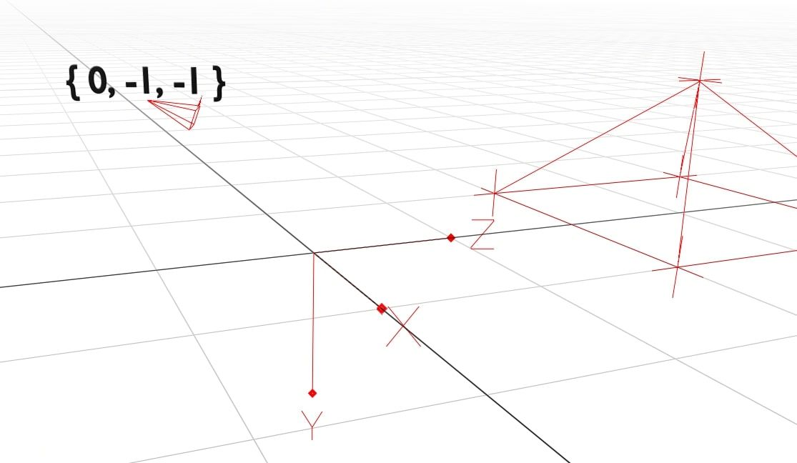 A camera is on the right-hand side of the screen, pointing at the triangle. More triangles have been added to create a square-based pyramid